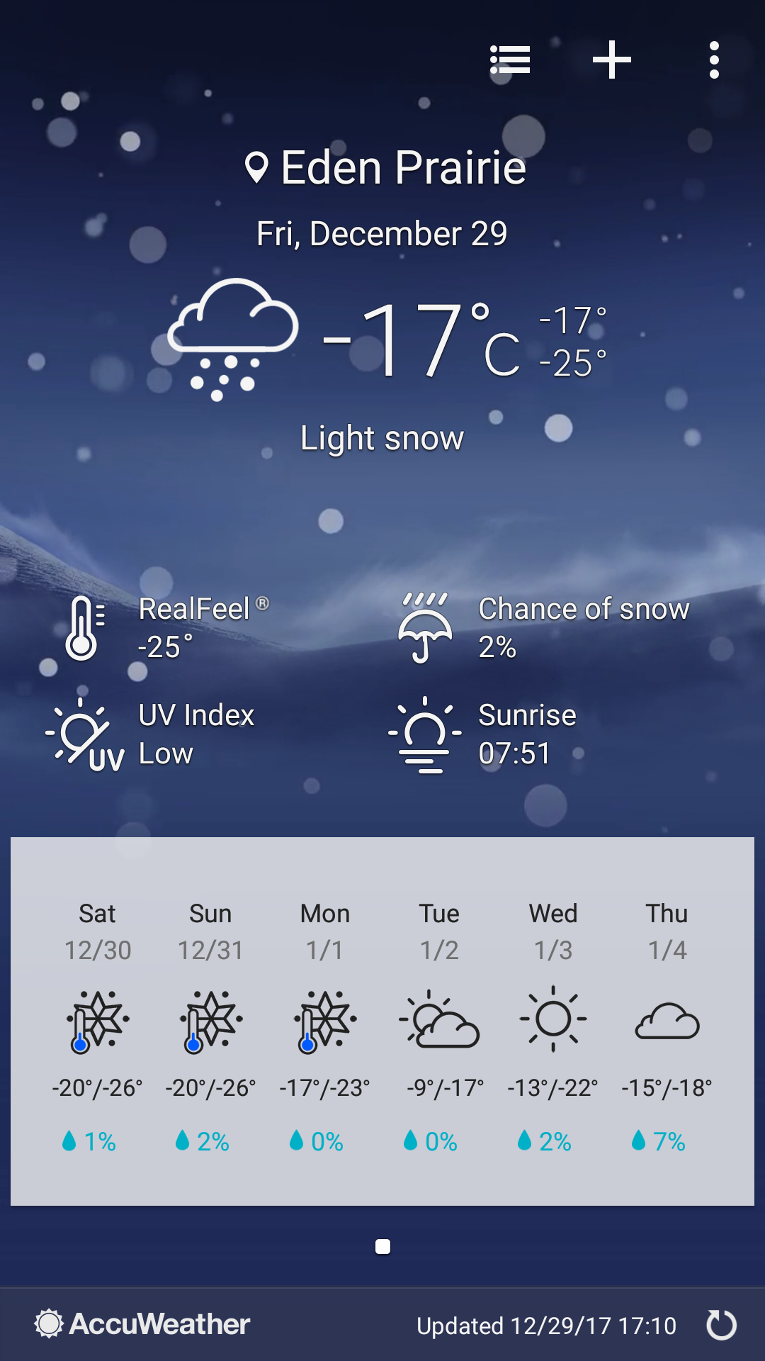 Weather on 29th Dec 2017