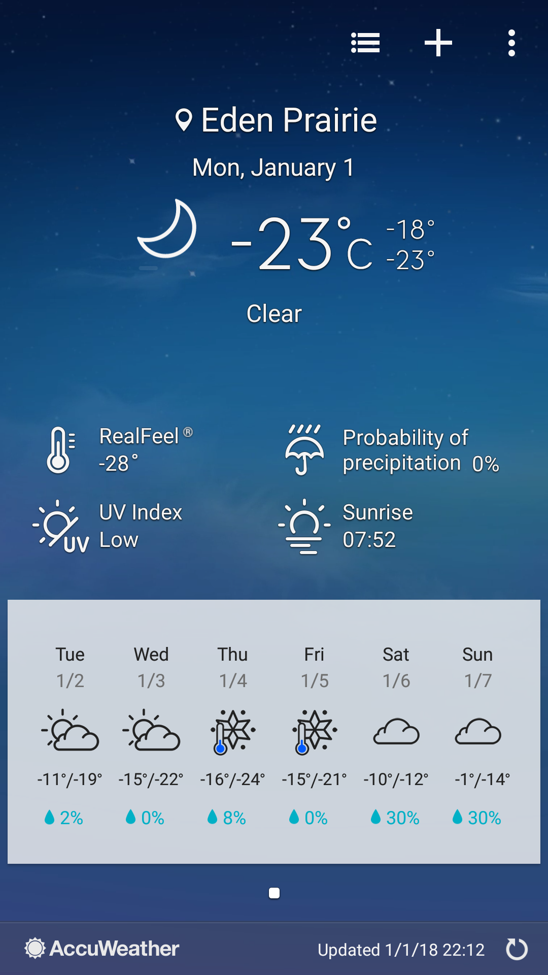 Weather on 1st Jan 2018