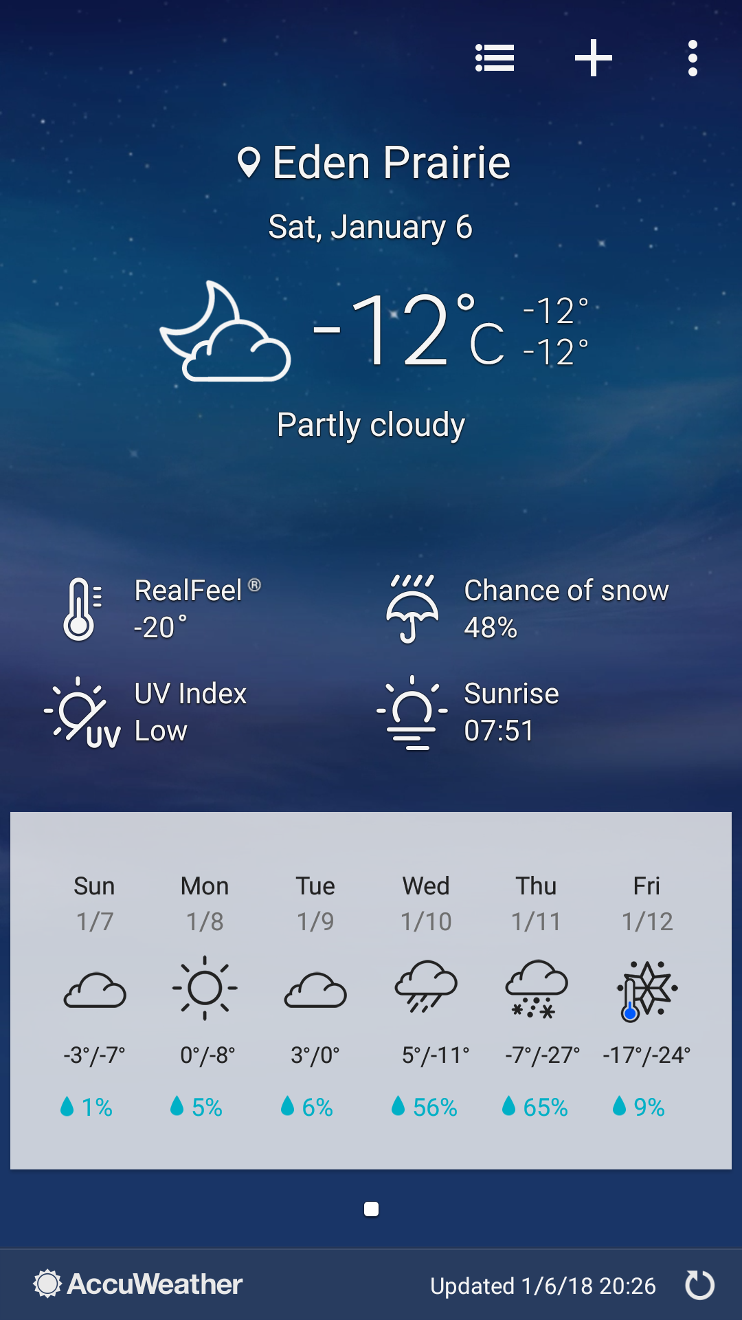 Weather on 6th Jan 2018